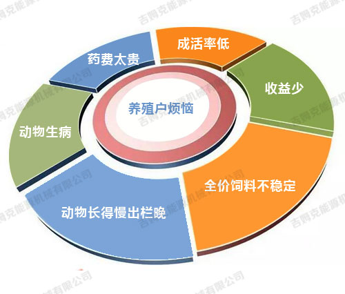 養殖戶(hù)的煩惱